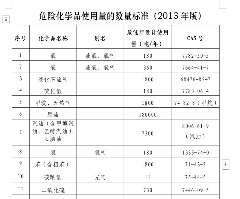 济宁危险化学品安全使用许可代办、济宁危险化学品安全使用许可、济宁危险化学品安全使用许可办理